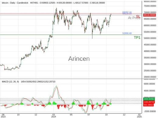 BTCUSD@68118.39 Chart