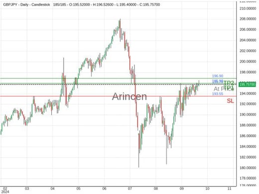 GBPJPY@195.782 Chart