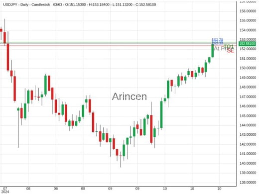 USDJPY@152.577 Chart