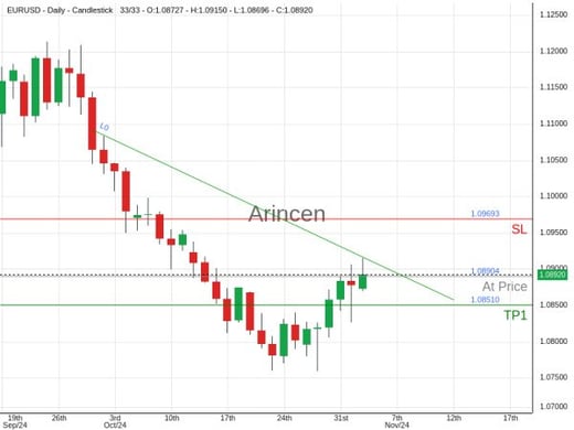 EURUSD@1.08904 Chart