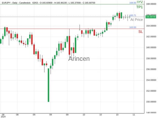 EURJPY@165.714 Chart