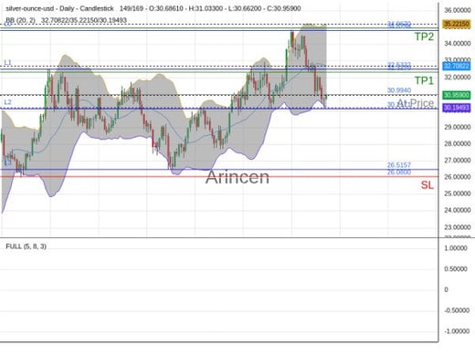 XAGUSD@30.994 Chart