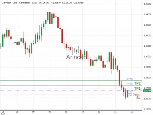 GBPUSD@1.26658 Chart