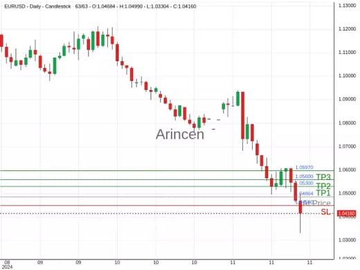 EURUSD@1.04864 Chart