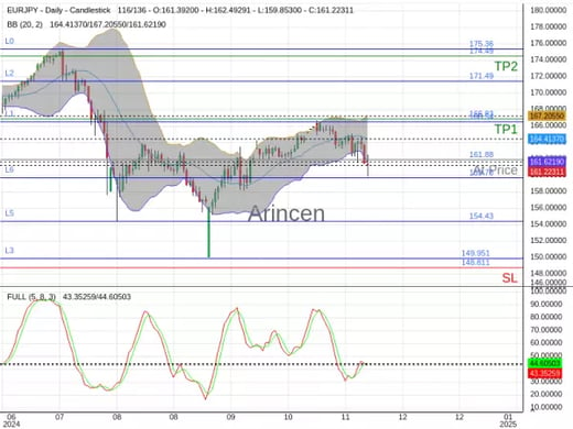 EURJPY@161.884 Chart