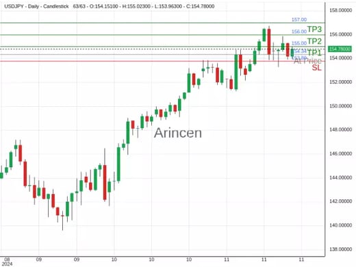 USDJPY@154.345 Chart