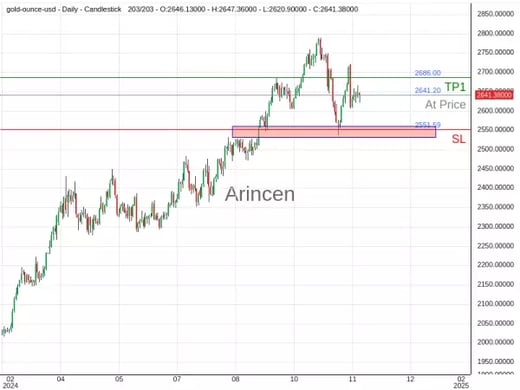 XAUUSD@2641.2 Chart