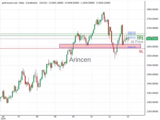 XAUUSD@2643.41 Chart