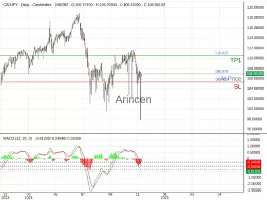 CADJPY@106.978 Chart