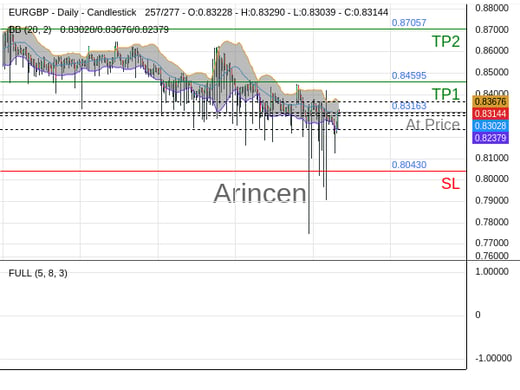 EURGBP@0.83163 Chart