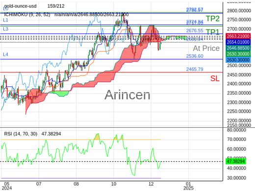 XAUUSD@2631.04 Chart