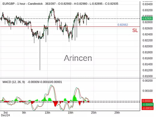 EURGBP@0.83107 Chart