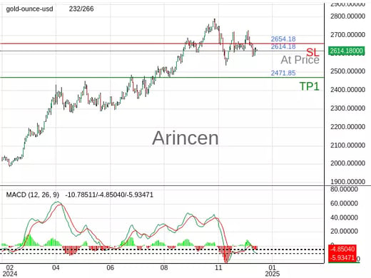 XAUUSD@2614.18 Chart