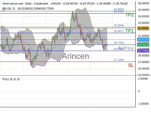 XAGUSD@29.722 Chart