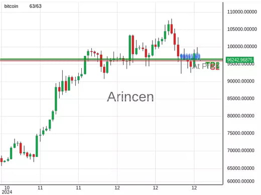 BTCUSD@96261.8 Chart