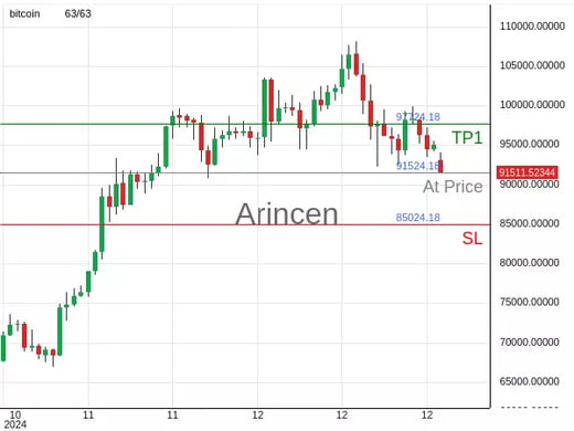 BTCUSD@91524.18 Chart