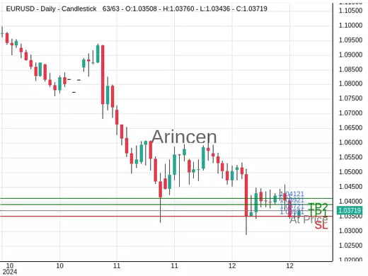 EURUSD@1.03721 Chart