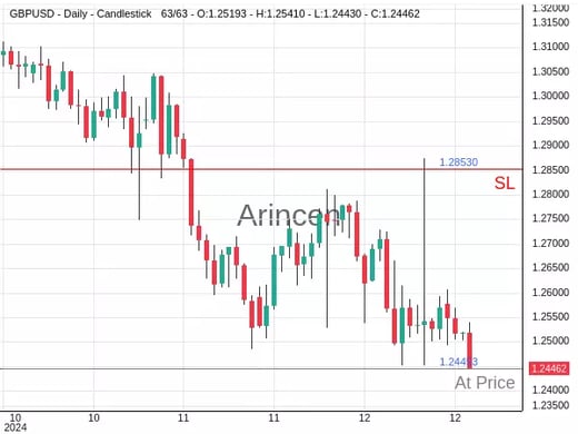 GBPUSD@1.24453 Chart