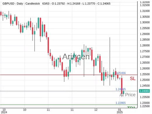 GBPUSD@1.24065 Chart