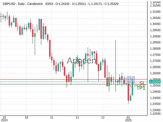 GBPUSD@1.25328 Chart