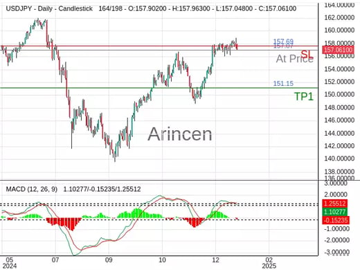 USDJPY@157.067 Chart