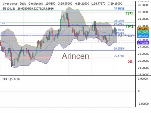 XAGEUR@29.19 Chart