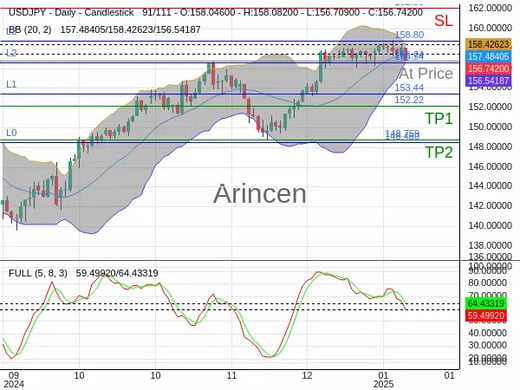 USDJPY@156.74 Chart