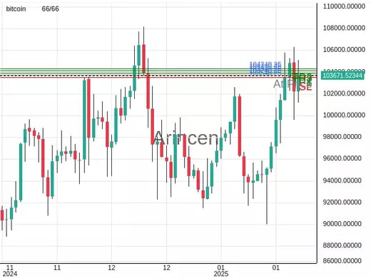 BTCUSD@103740.25 Chart