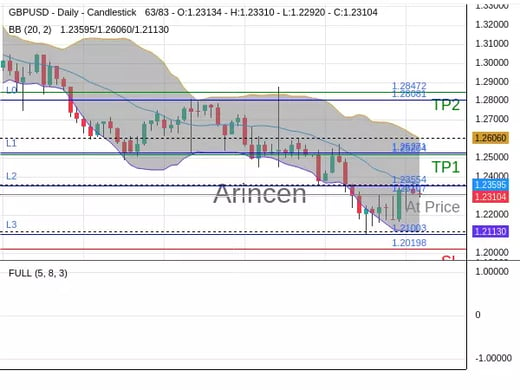 GBPUSD@1.23107 Chart