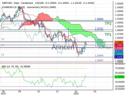 GBPUSD@1.24347 Chart