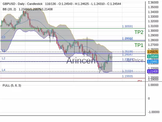 GBPUSD@1.24547 Chart