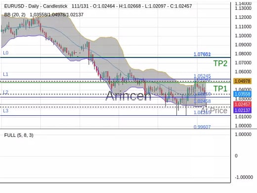 EURUSD@1.02458 Chart