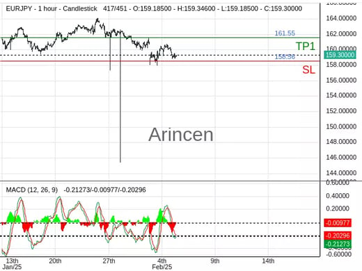 EURJPY@159.347 Chart