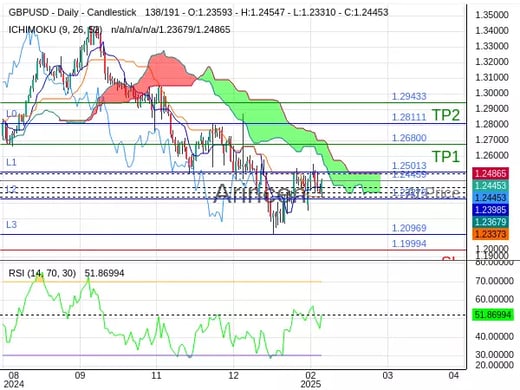 GBPUSD@1.24459 Chart