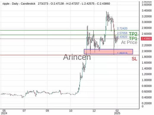 XRPUSD@2.4392 Chart