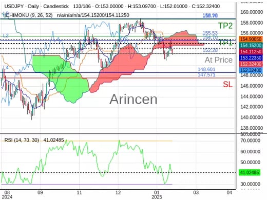 USDJPY@152.278 Chart