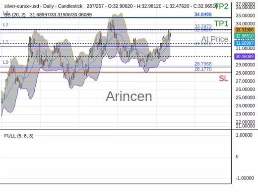 XAGUSD@32.982 Chart