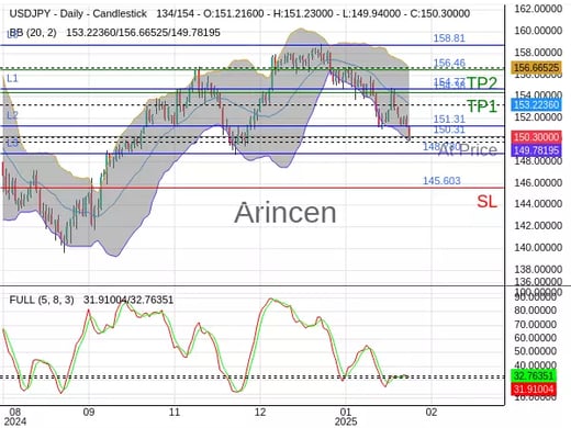 USDJPY@150.314 Chart