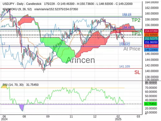 USDJPY@149.21 Chart