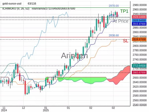 XAUUSD@2926.23 Chart