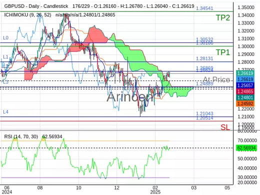 GBPUSD@1.26624 Chart