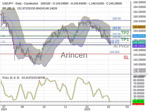 USDJPY@149.296 Chart