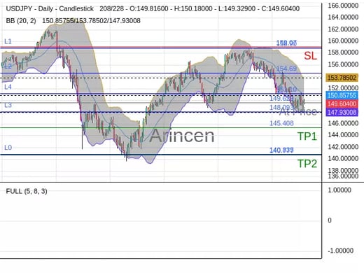 USDJPY@149.629 Chart