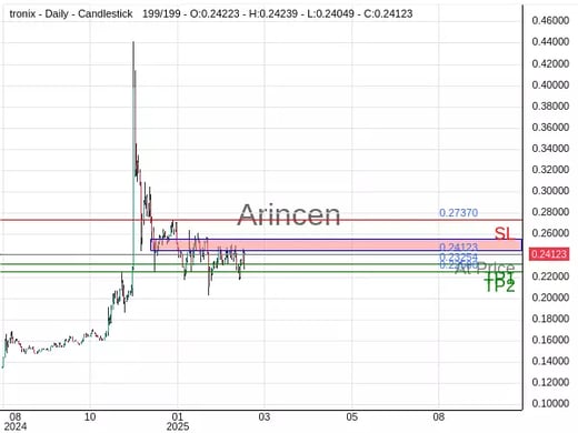 TRXUSD@0.24123 Chart