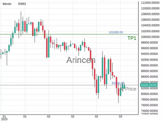 BTCUSD@83222.73 Chart