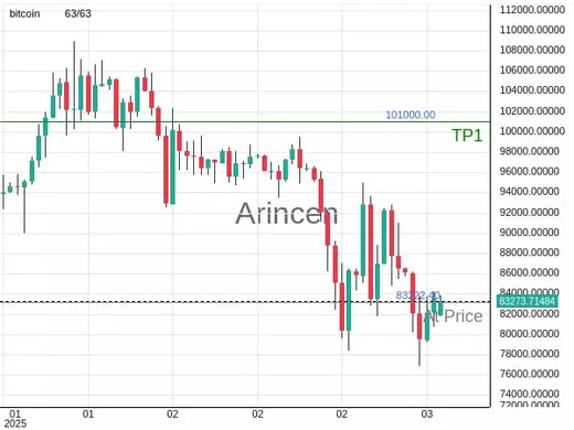 BTCUSD@83222.4 Chart