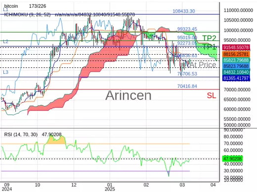 BTCUSD@85836.63 Chart