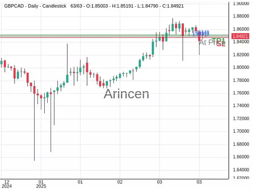 GBPCAD@1.84949 Chart