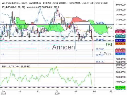 OILUSD@61.535 Chart
