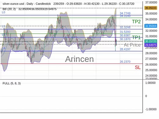 XAGUSD@30.187 Chart